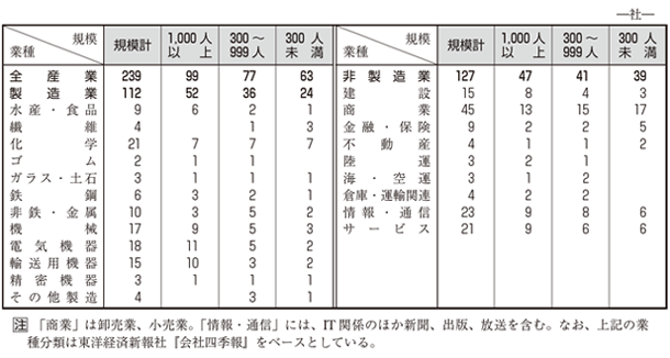 参考表