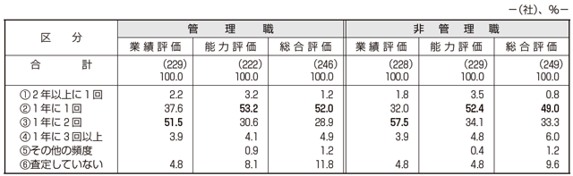 図表1