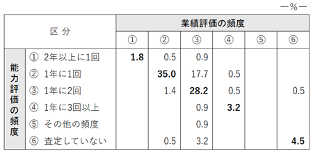 図表2