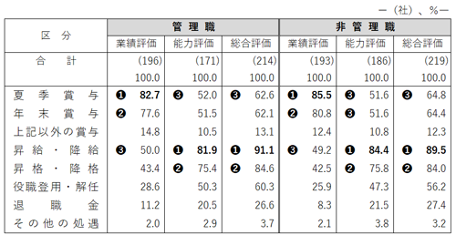図表4