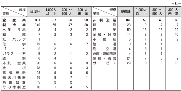 参考表