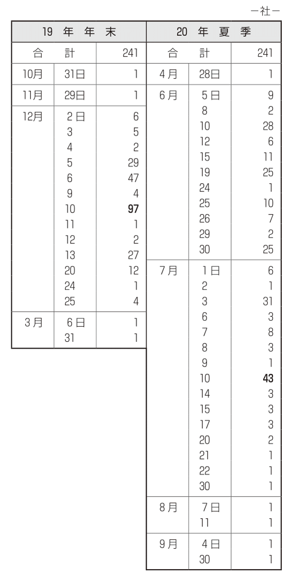 図表4