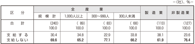 図表6