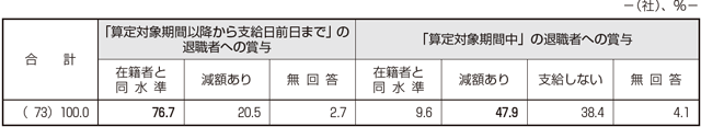 図表7