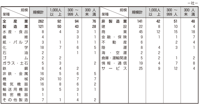 参考表