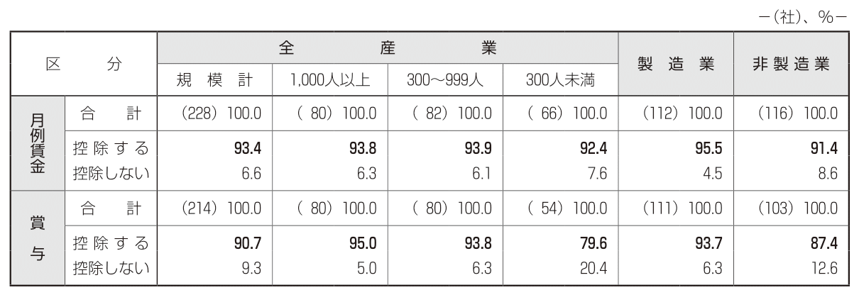 図表1
