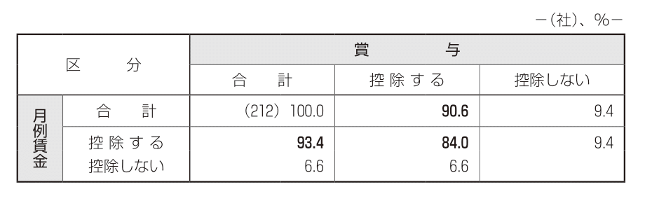 図表2