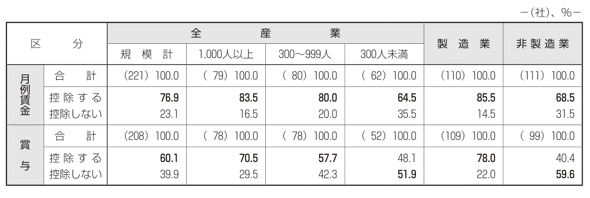 図表3