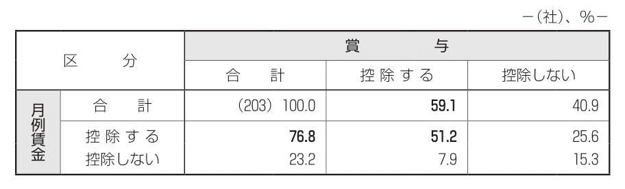 図表4