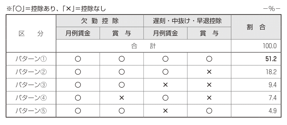 図表5
