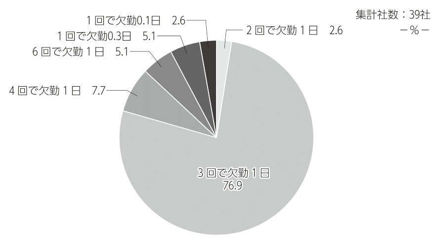 図表8