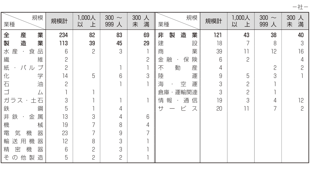 参考表