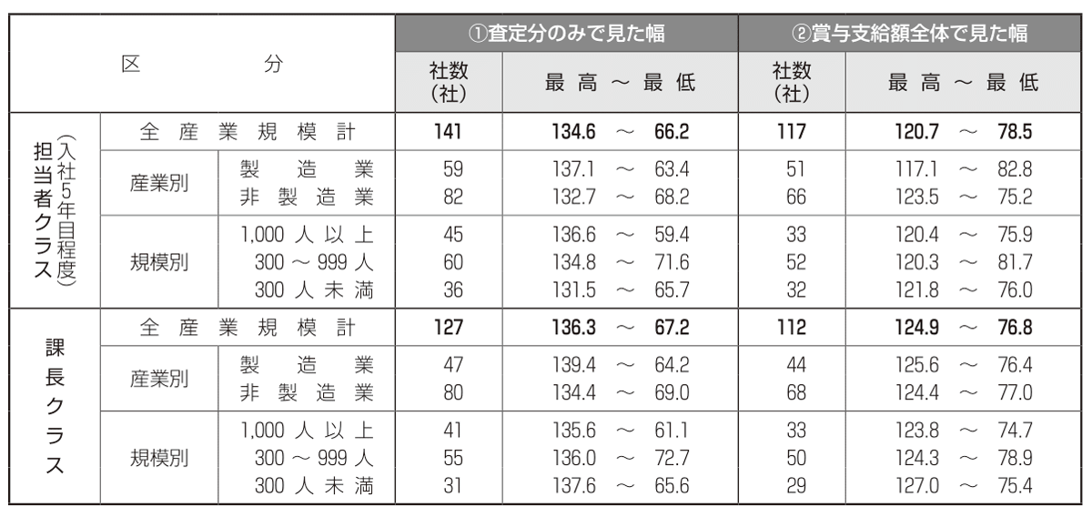 図表2