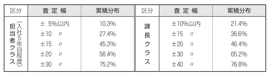 図表5