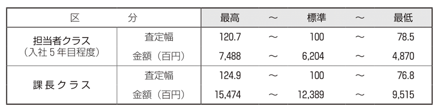 図表6