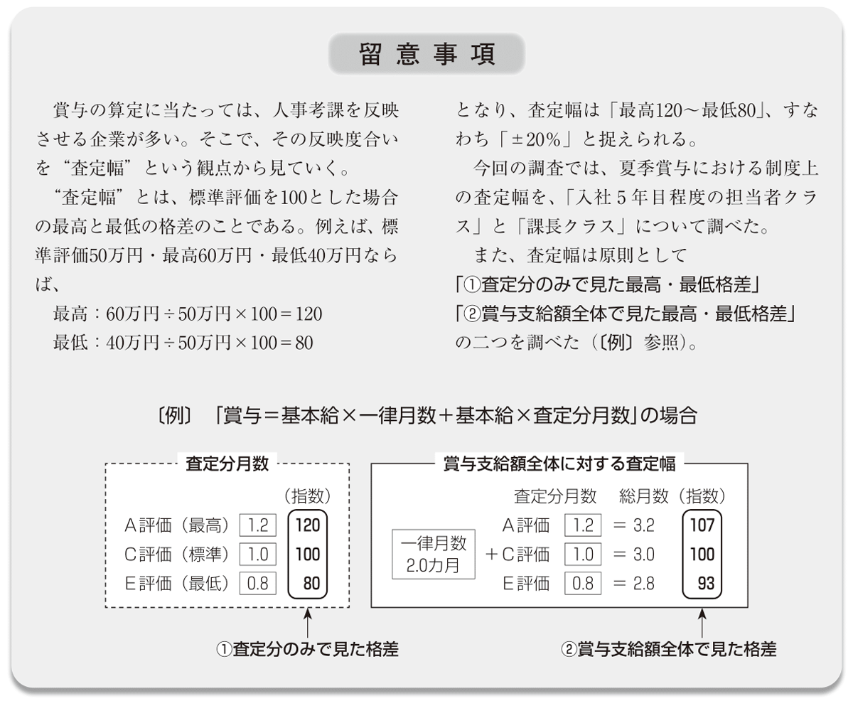 留意事項