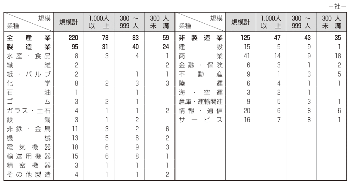 参考表