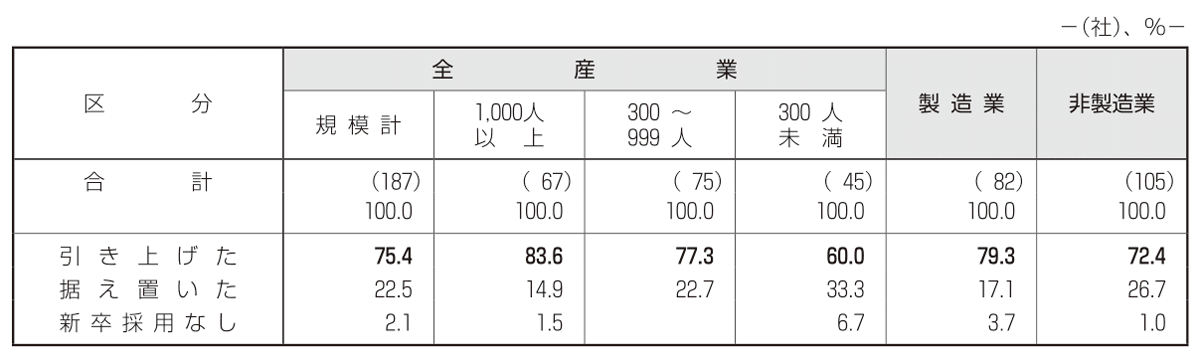 図表1