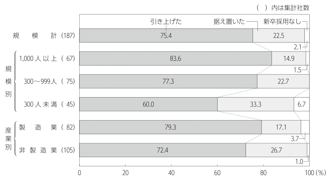 図表2
