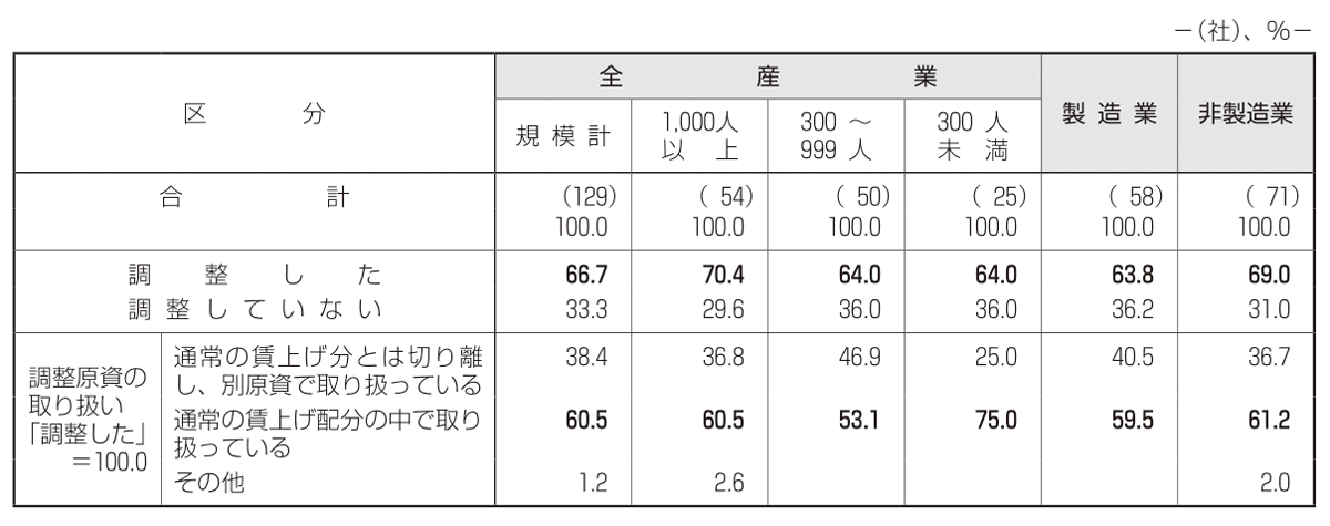 図表3