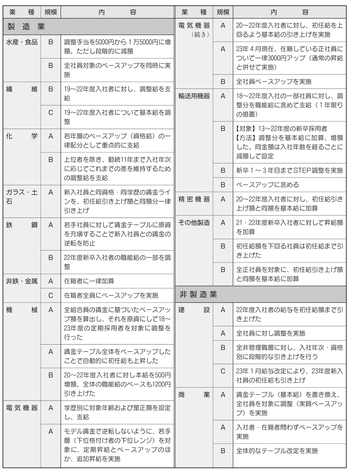 事例