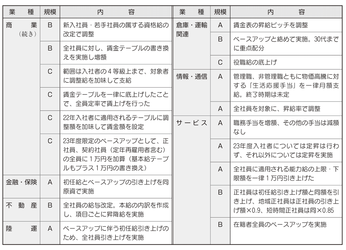 事例