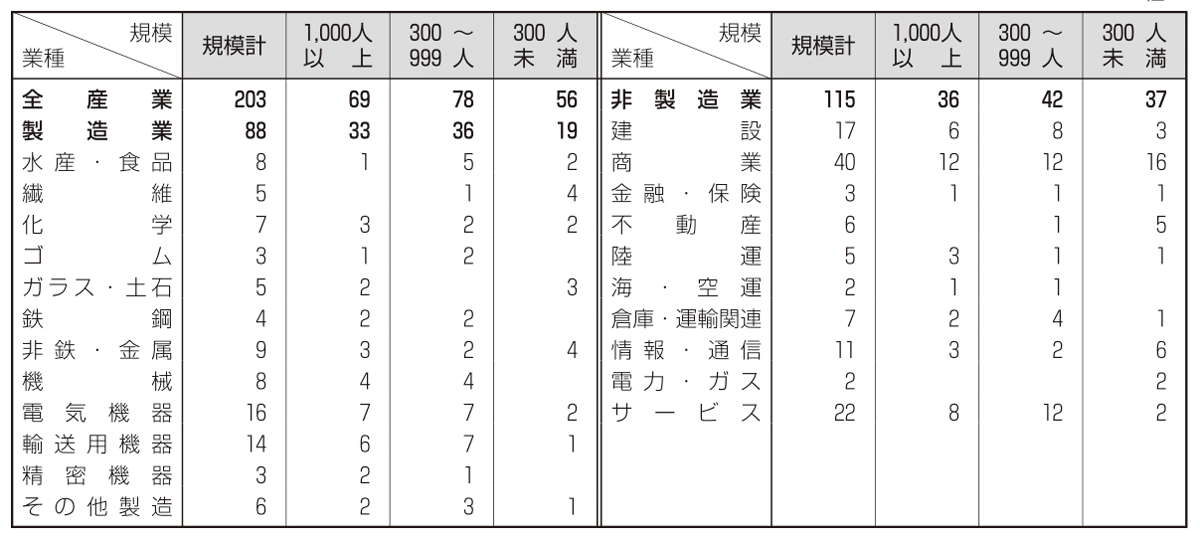 参考表