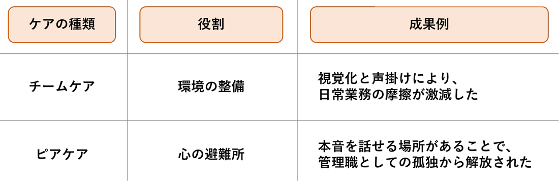 図表