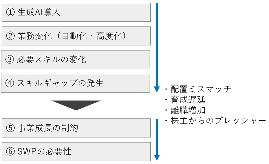 図表1