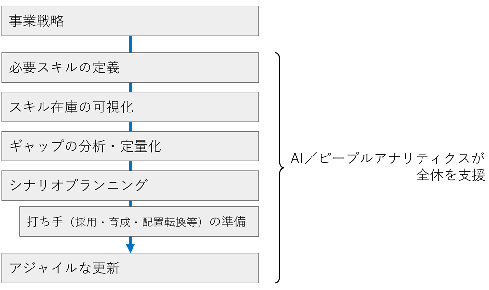 図表2