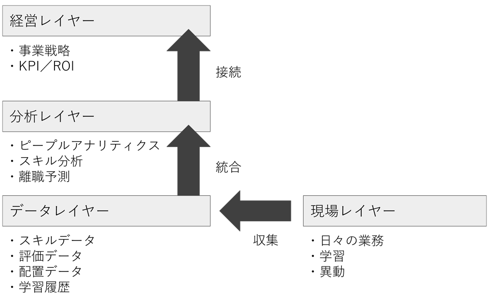 図表3