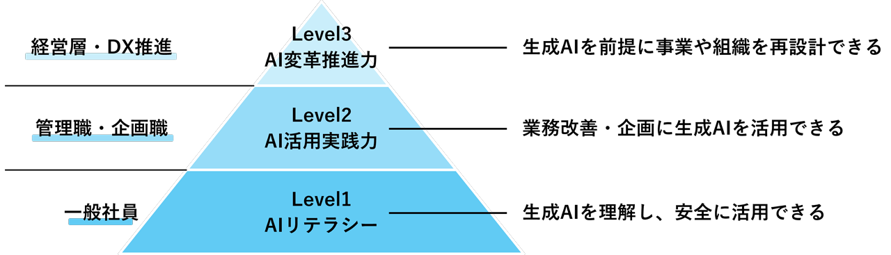 図表1