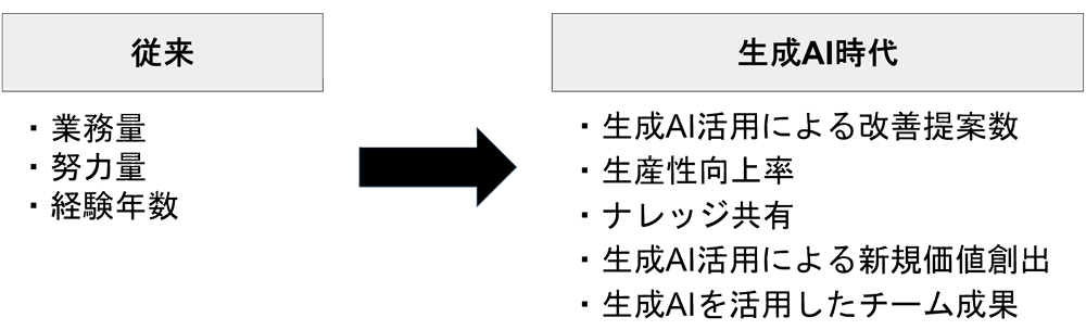 図表2