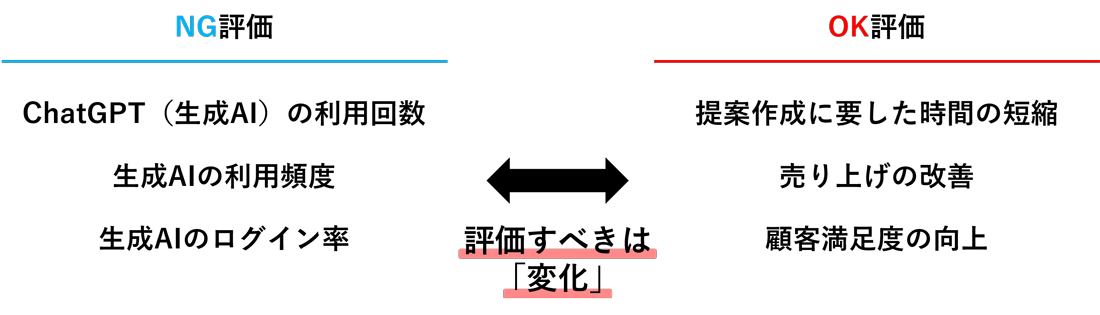 図表3