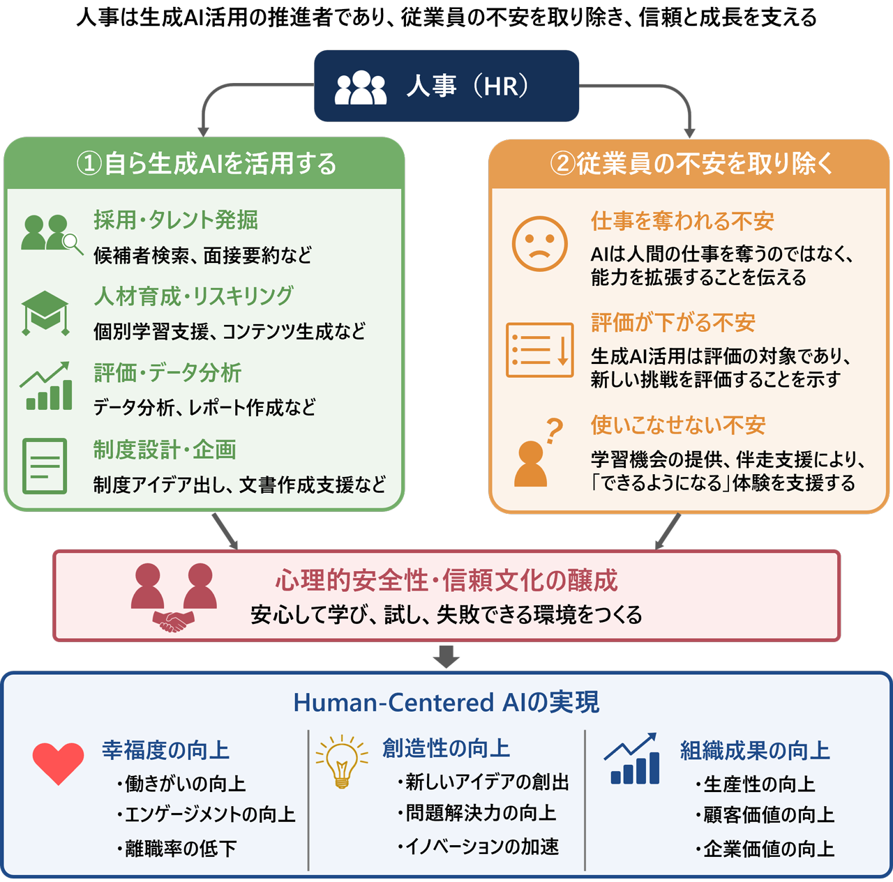図表1