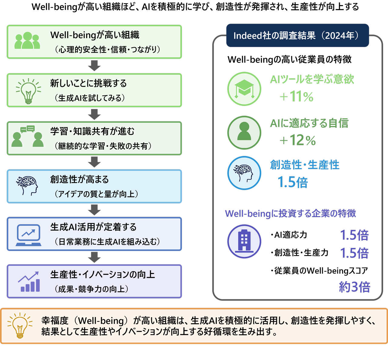 図表2