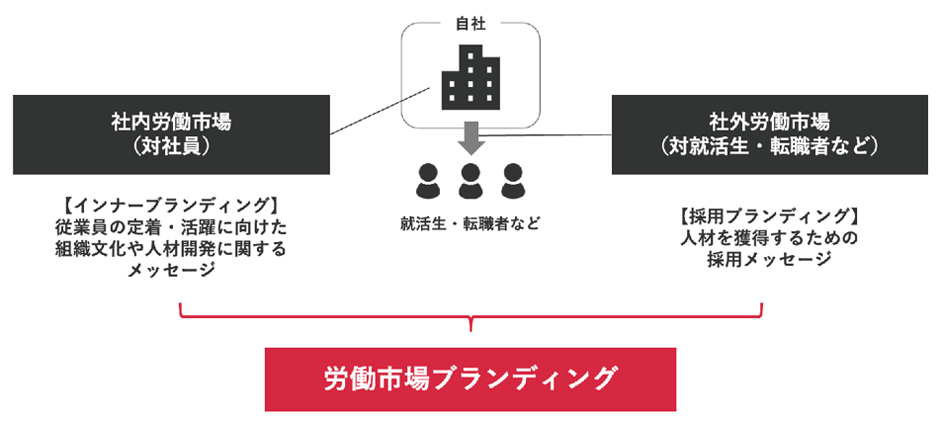 図表
