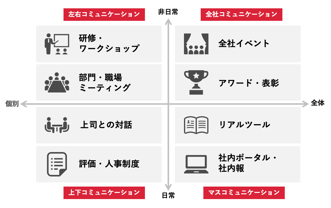 図表