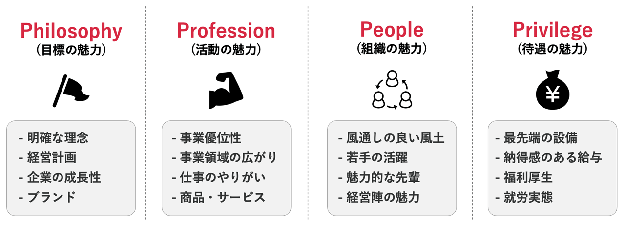 図表