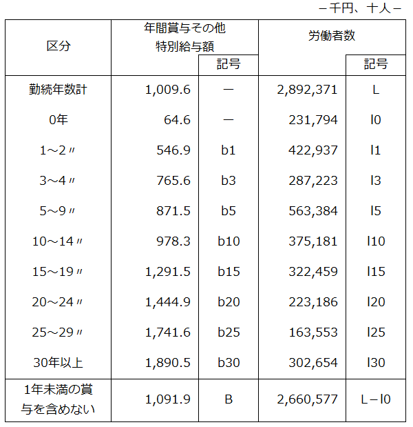 図表3