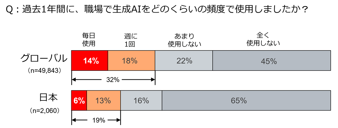 図表1