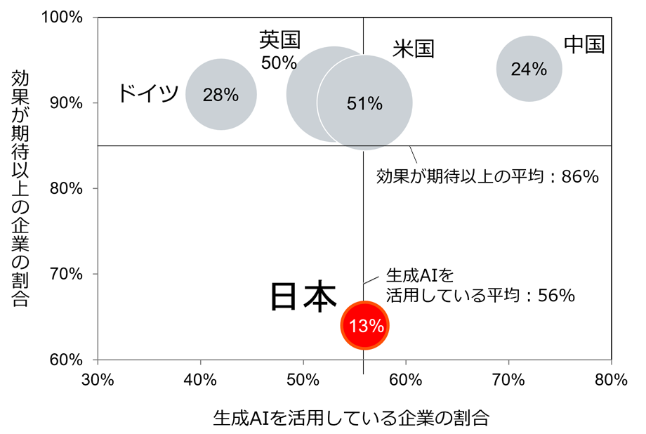 図表3
