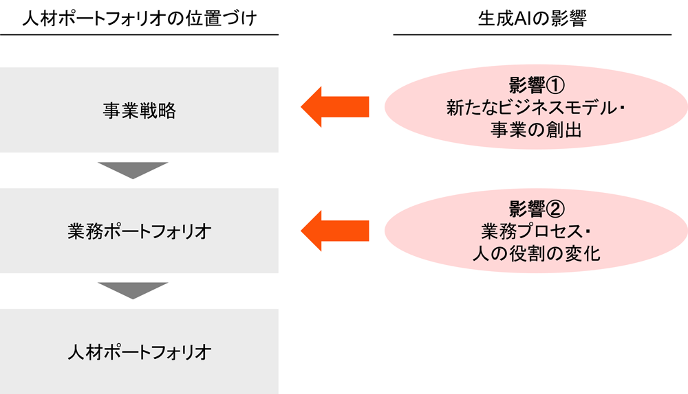 図表1
