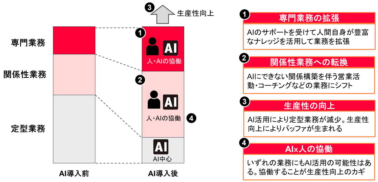 図表2
