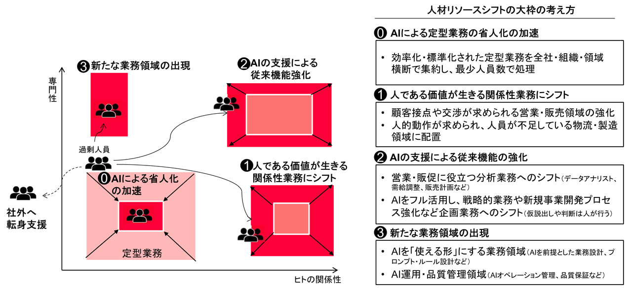図表3