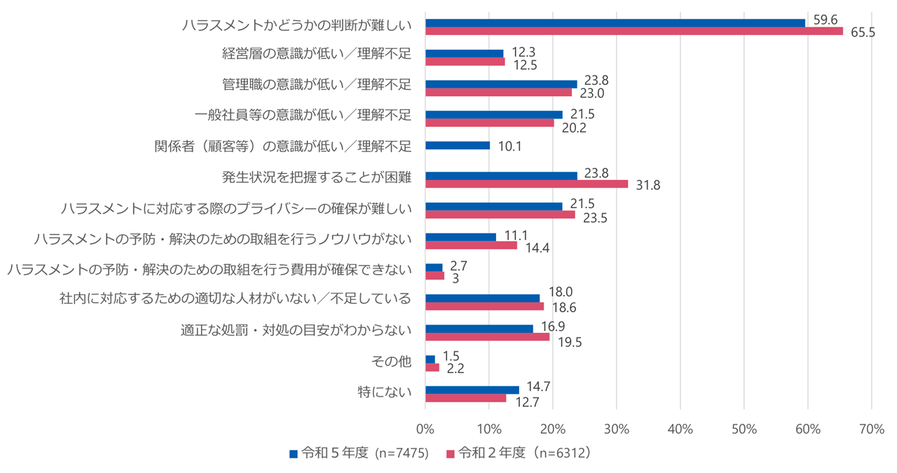 図表1