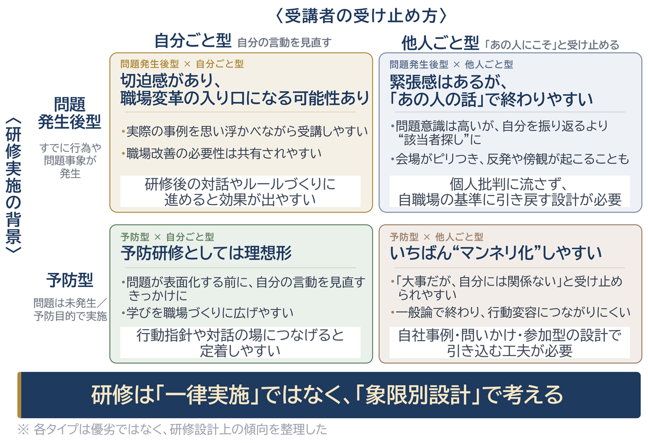 図表