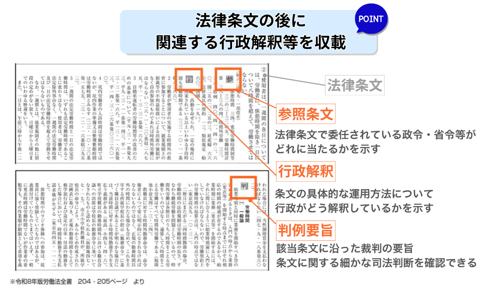 行政解釈もこれ1冊で！デジタル版も使える「労働法全書」｜WEB労政時報