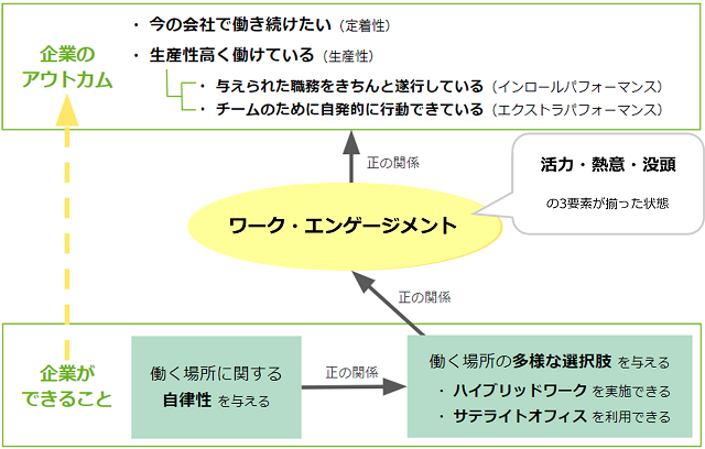 図表2