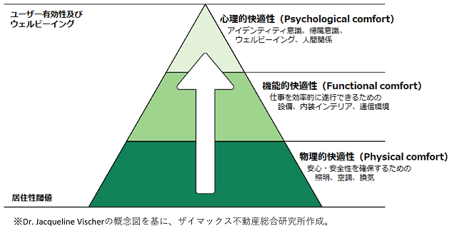 図表3